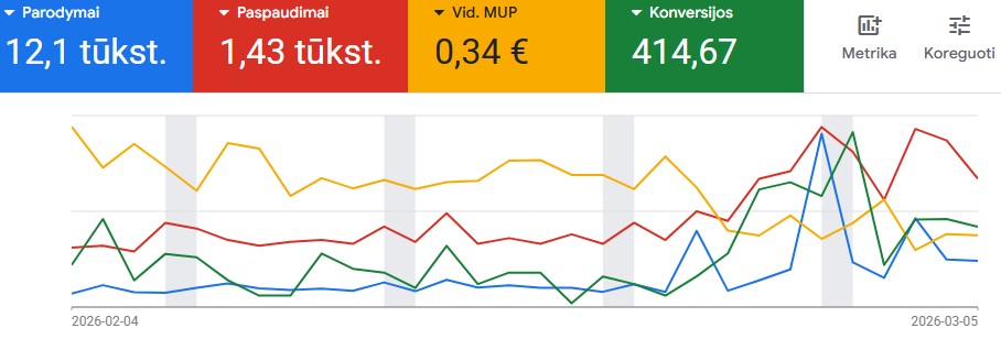 Agentūros darbas VS Google specialistui perėmus